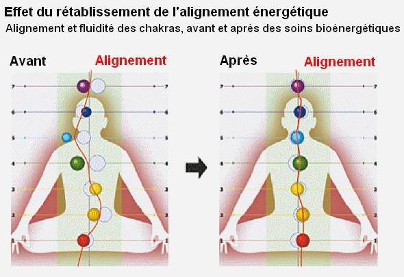 Schéma avant/après de l'alignement énergétique des chakras sur une silhouette en méditation